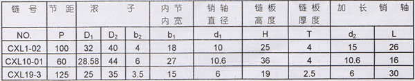 加長銷軸輸送鏈技術(shù)參數(shù)